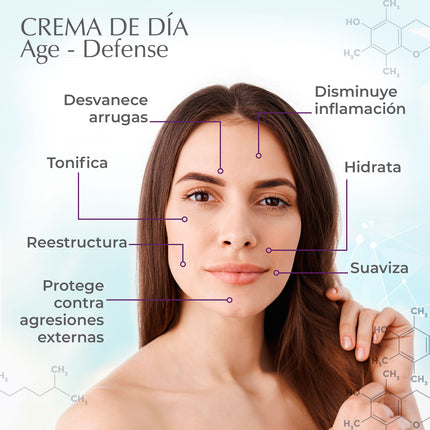 Crema Dia Antiedad Science Advance, Dermatológica