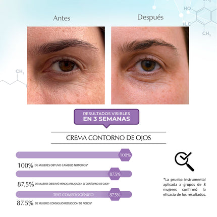 Science Advance Anti-Aging Eye Contour Cream, Dermatological