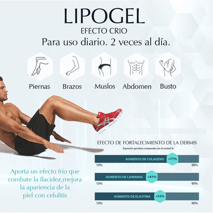 Routine LipoGel