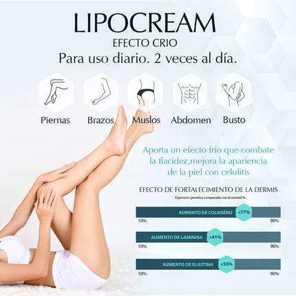 Routine Lipo Crème