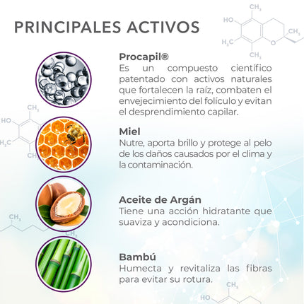 Regenerating Anti-Hair Loss Shampoo