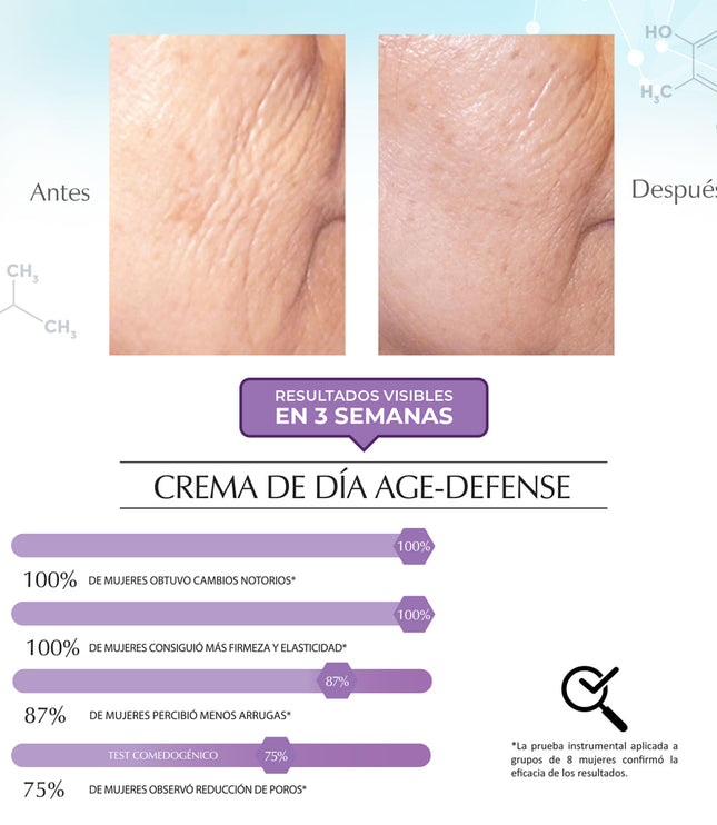 Science Advance Anti-Aging Day Cream, Dermatological
