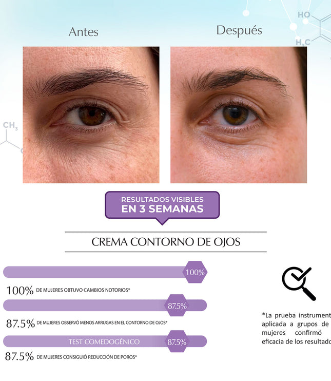 Crema Contorno Ojos Antiedad Science Advance, Dermatológica