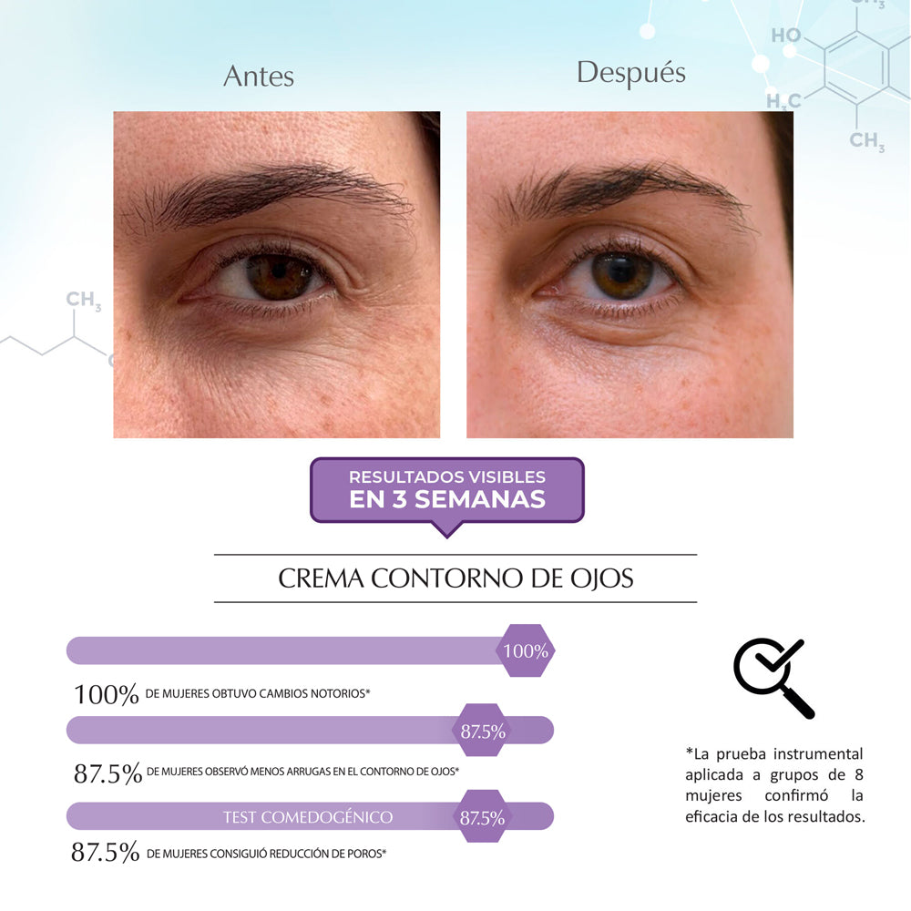 Crema Contorno Ojos Antiedad Science Advance, Dermatológica