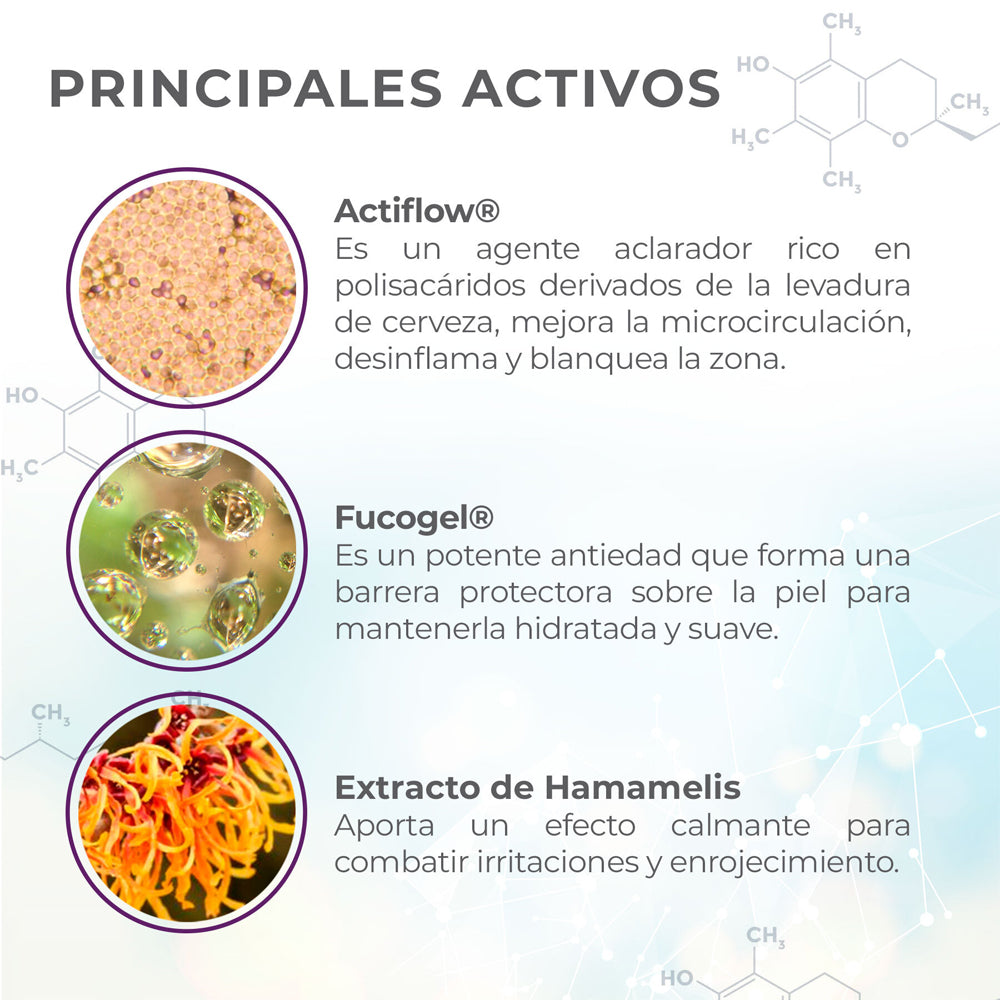 Sérum Contorno De Ojos - Hinchazón Y Ojeras, Dermatológico