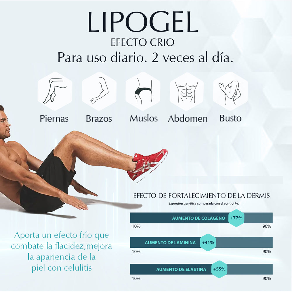 Lipo Gel Routine