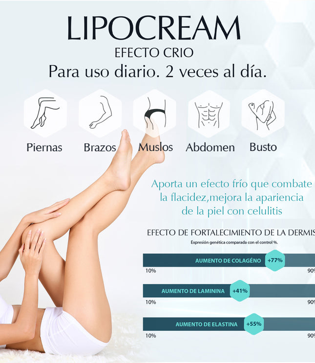 Lipo Cream Routine
