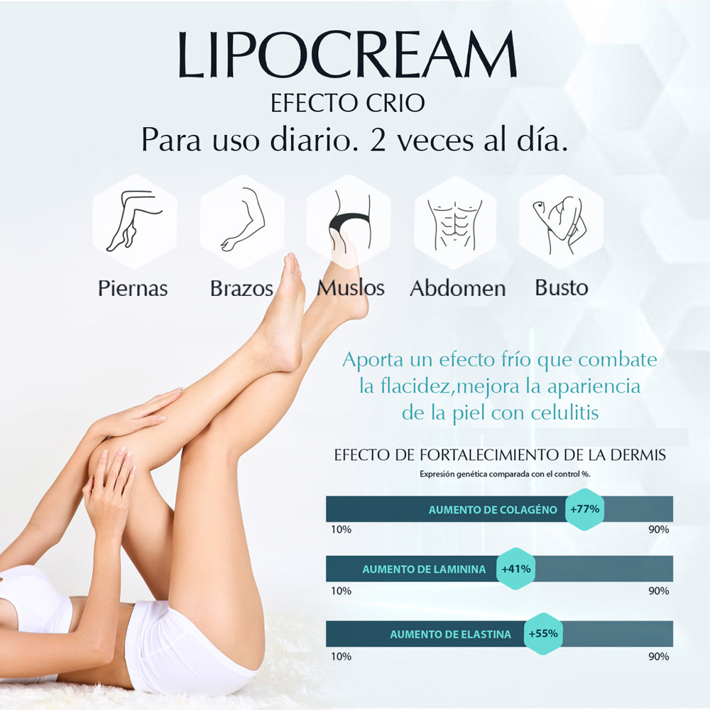 Lipo Cream Routine