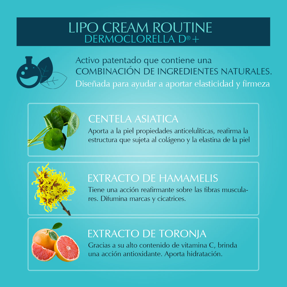 Lipo Cream Routine