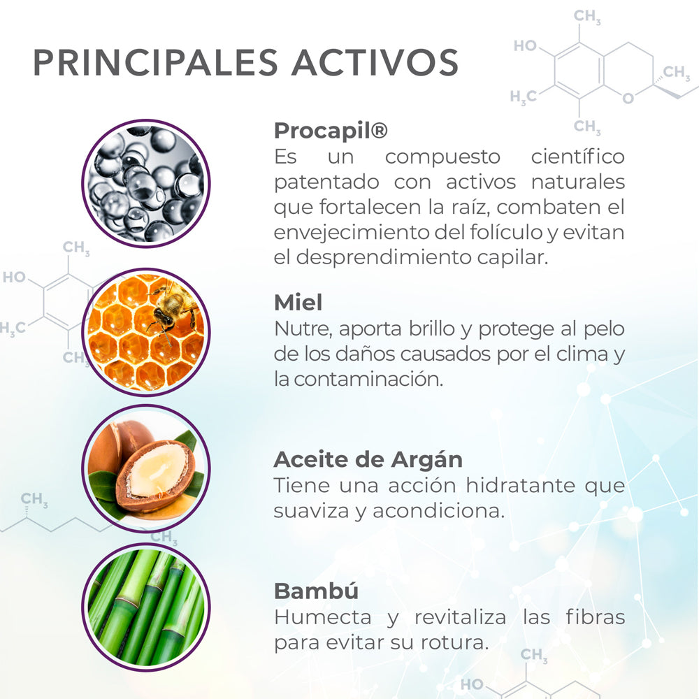 Shampoo Anticaída Regenerante